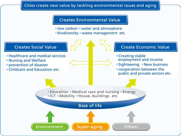 Smart-Community-Initiatives_02.gif