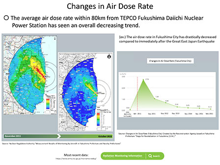 Changes in Air Dose Rate