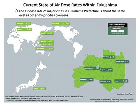 Current State of Air Dose Rates Within Fukushima