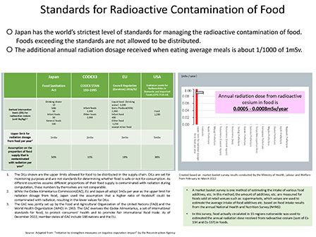 Standards for Radioactive Contamination of Food
