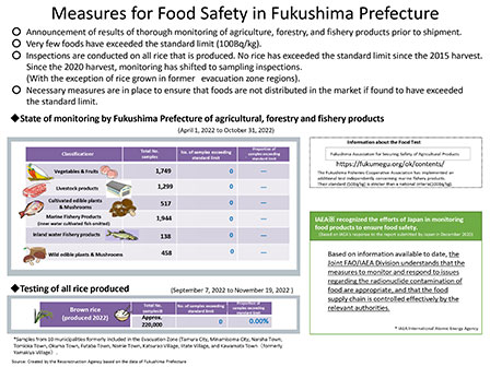 Measure for Food Safety in Fukushima Prefecture