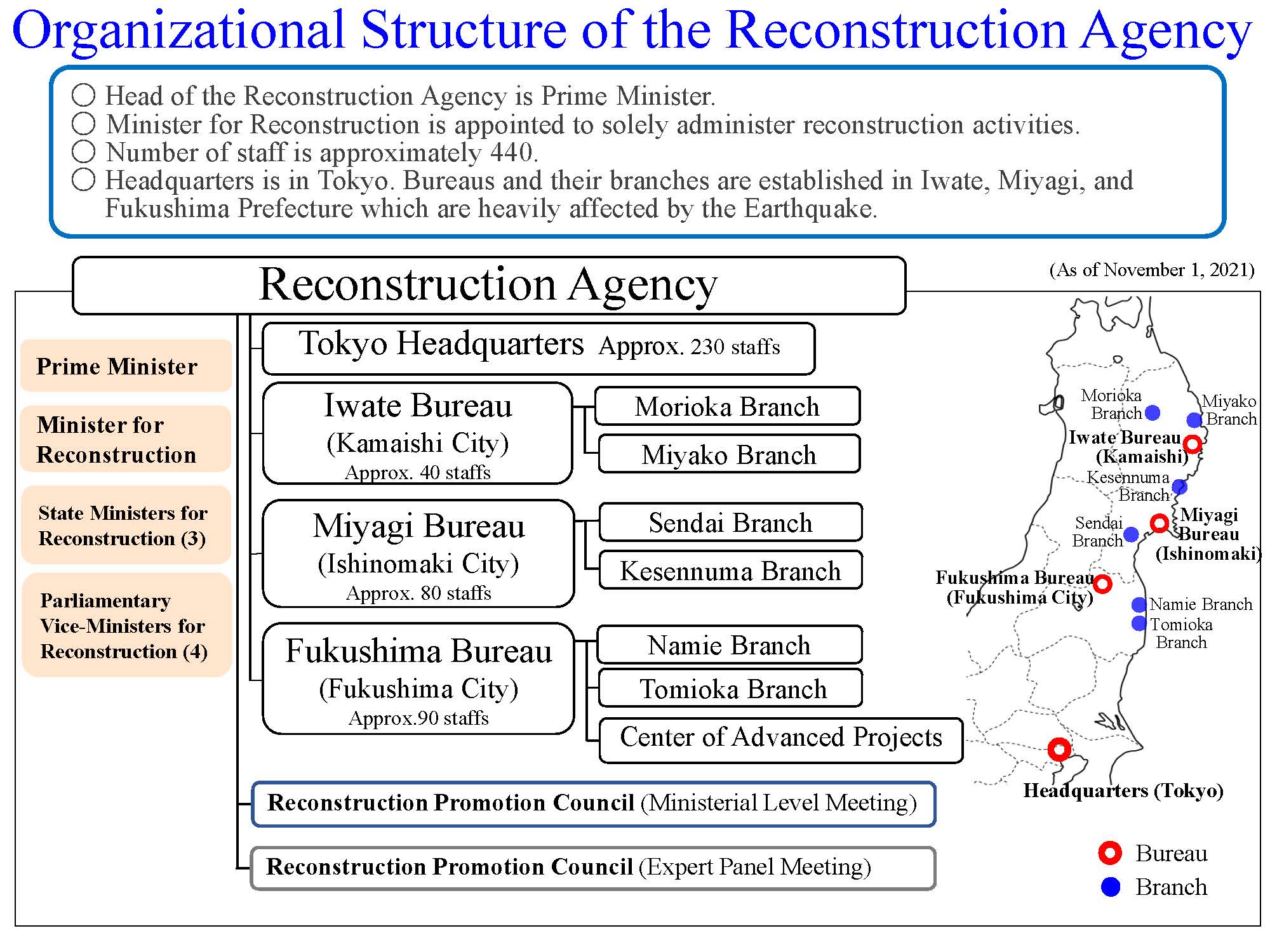 2021Nov._OrganizationChart.jpg