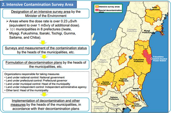 Graphs_Progress-to-Date_decontamination_02.jpg