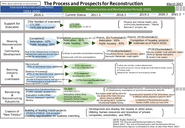 201703_process_and_prospects.png