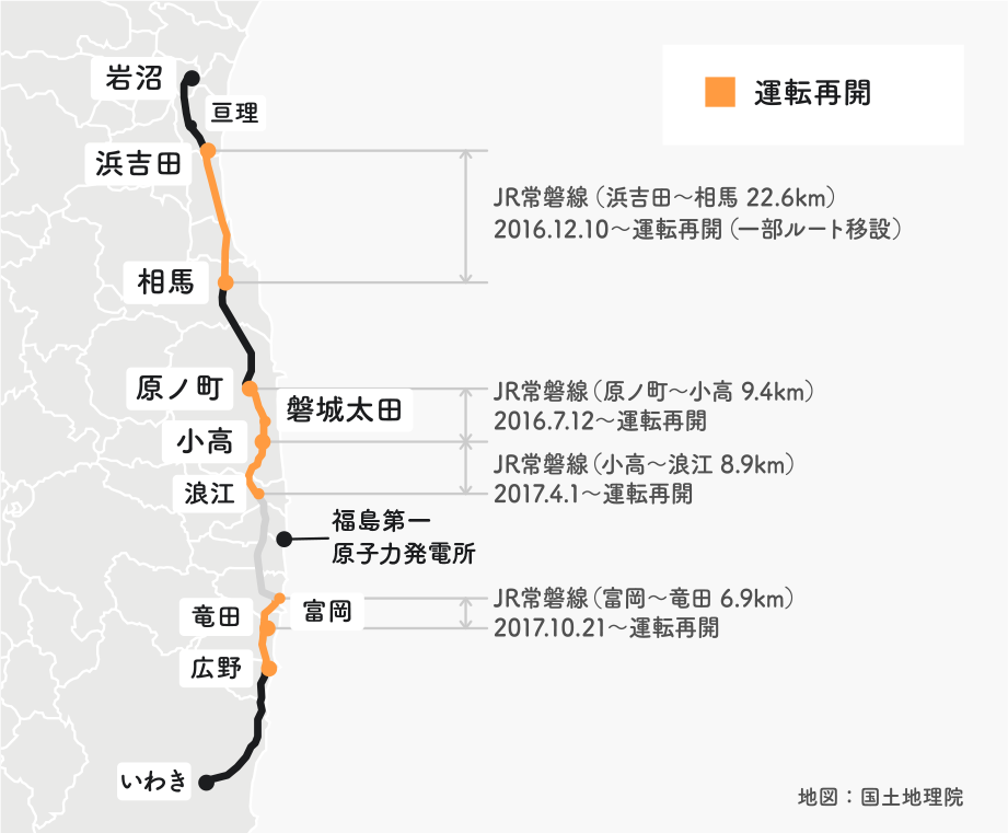 復旧の状況（〜2017）