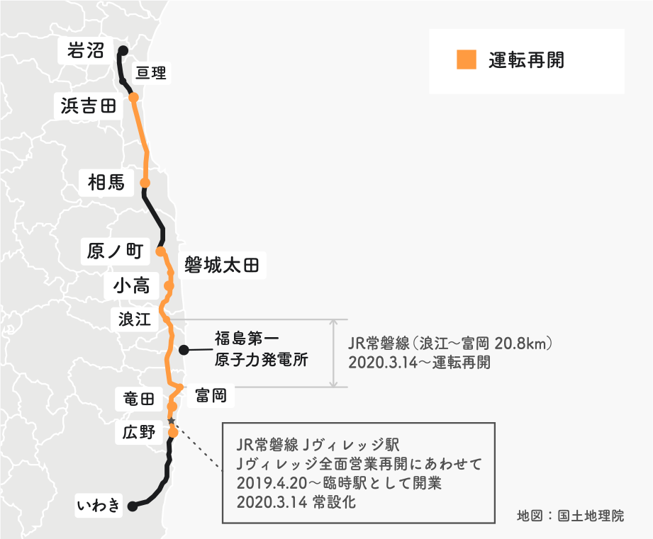 復旧の状況（〜2020）