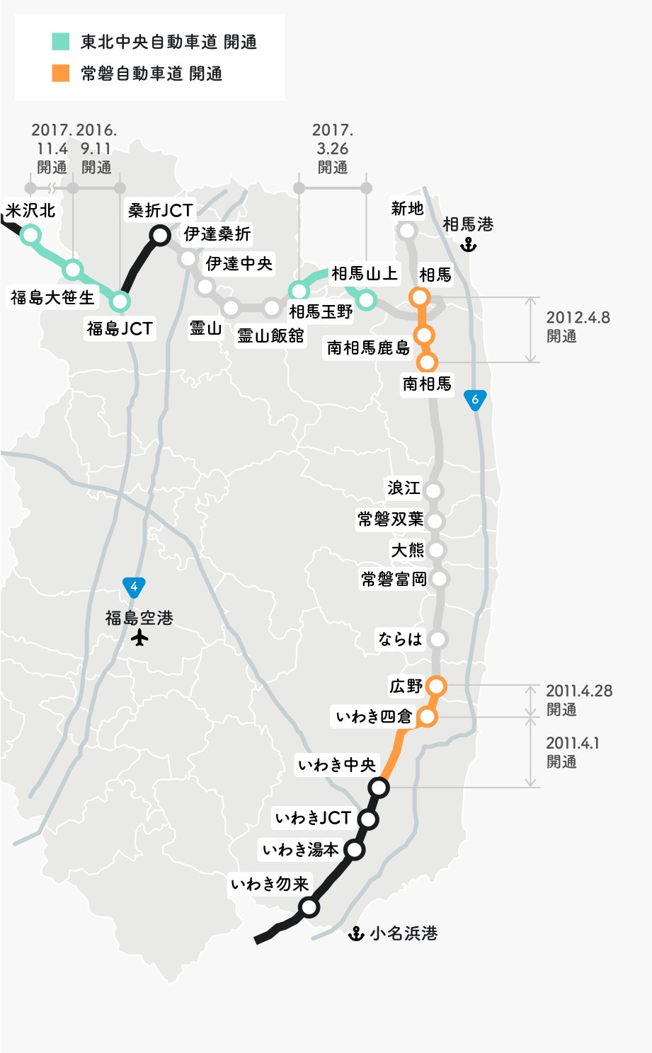 復旧・整備の状況1 東北中央自動車道（〜2017）、常磐自動車道（〜2012）