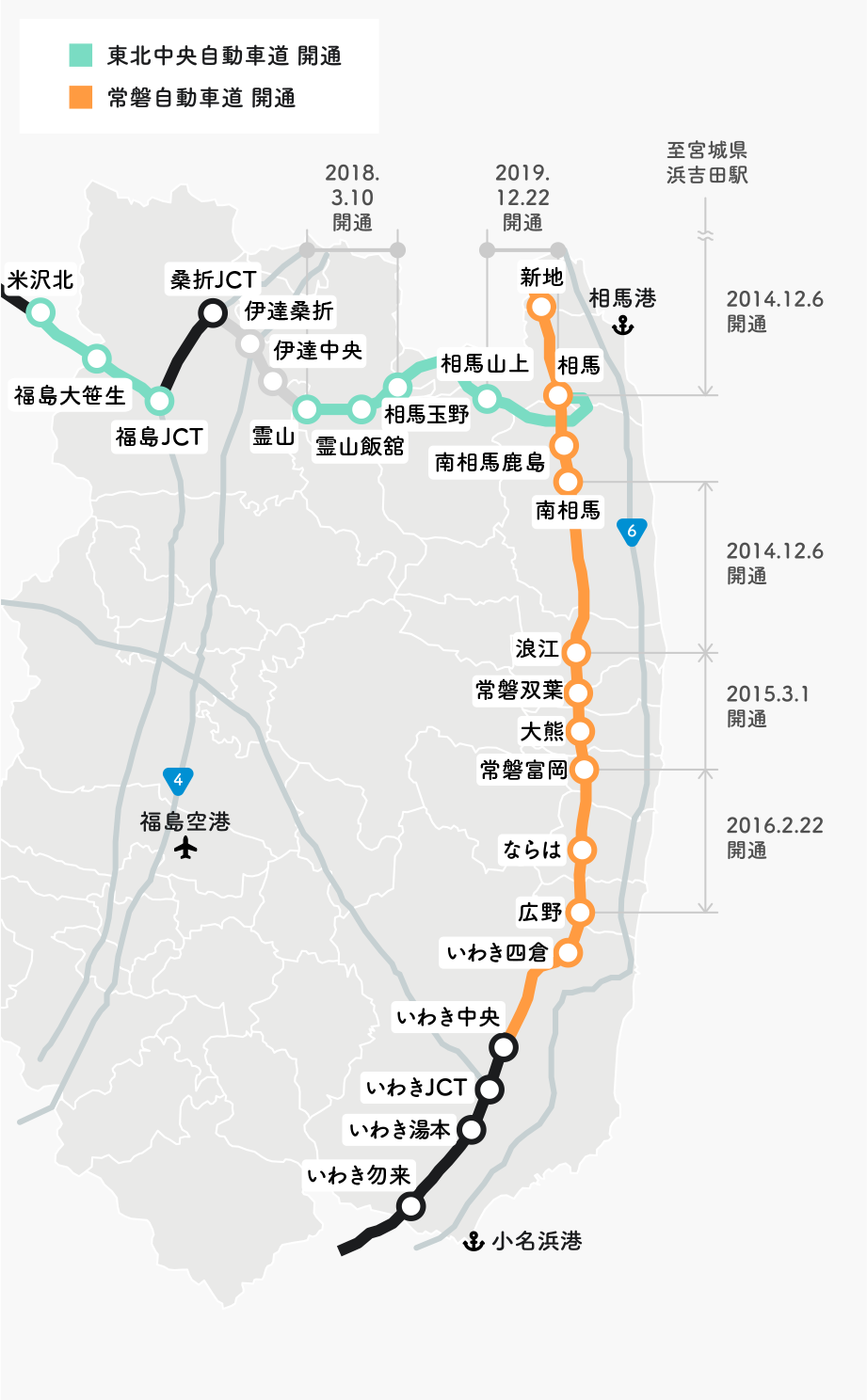 復旧・整備の状況2 東北中央自動車道（〜2019）、常磐自動車道（〜2016）