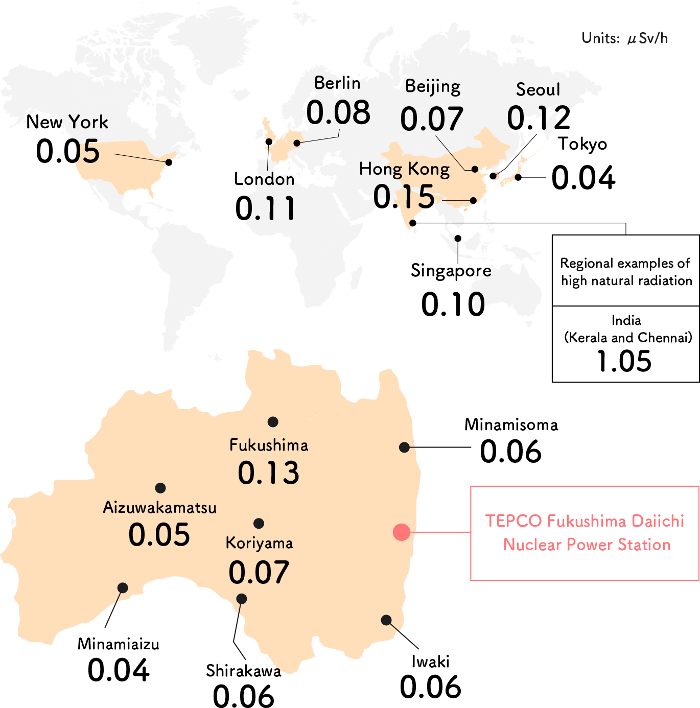 Comparison of air dose rates in major cities in Fukushima Prefecture with those in major cities in Japan and overseas