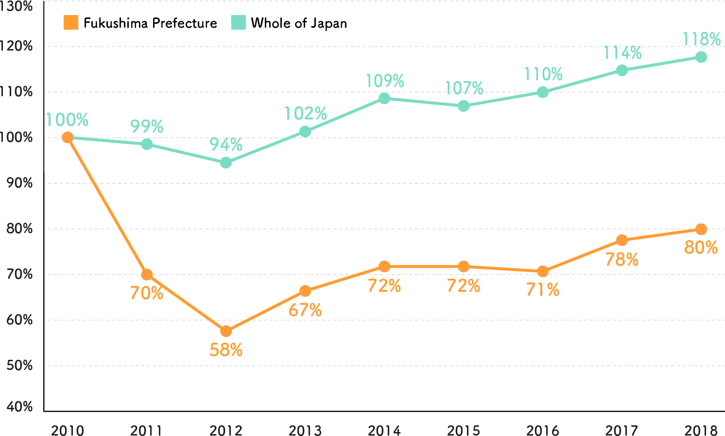 Forestry output