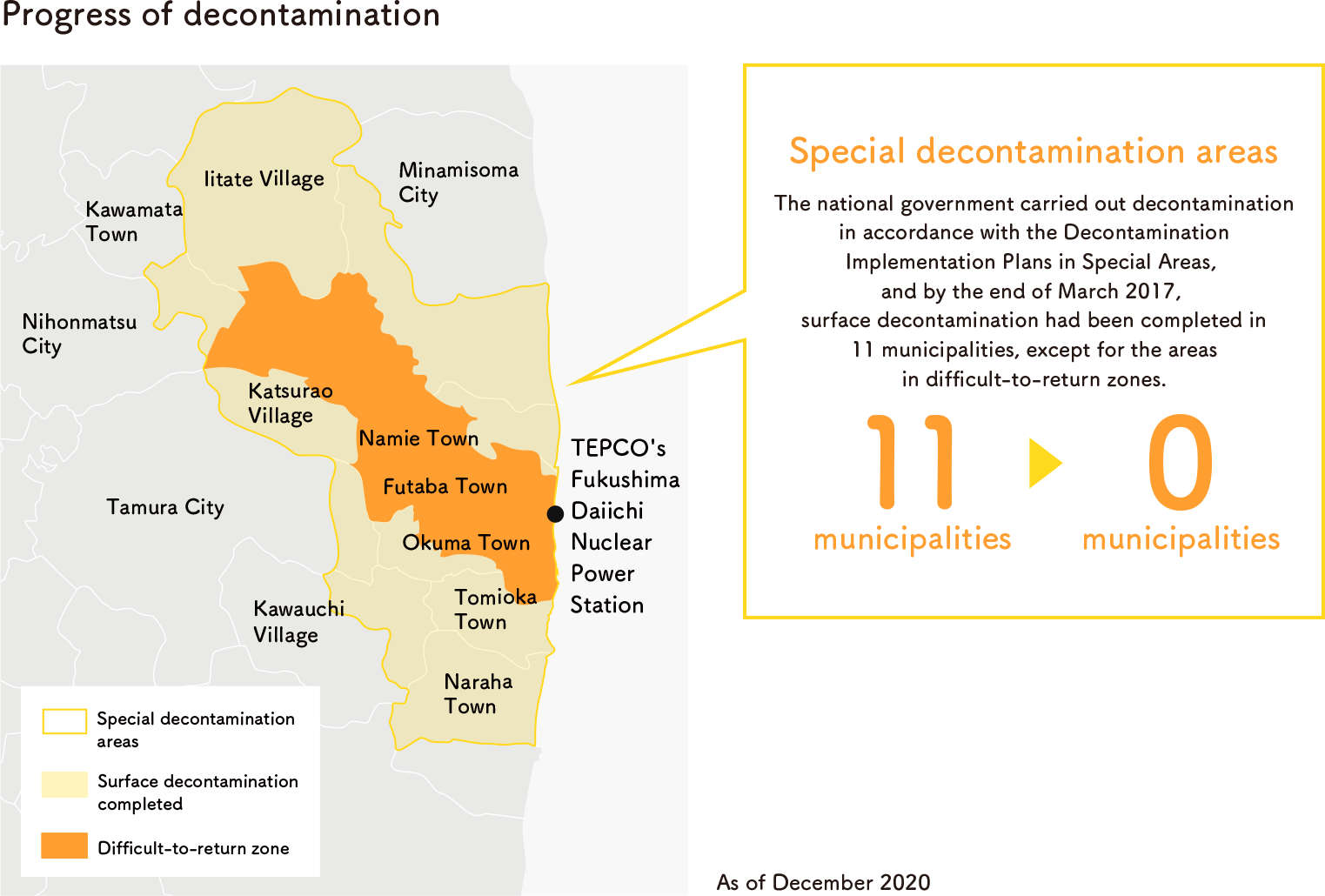 Area of special decontamination areas