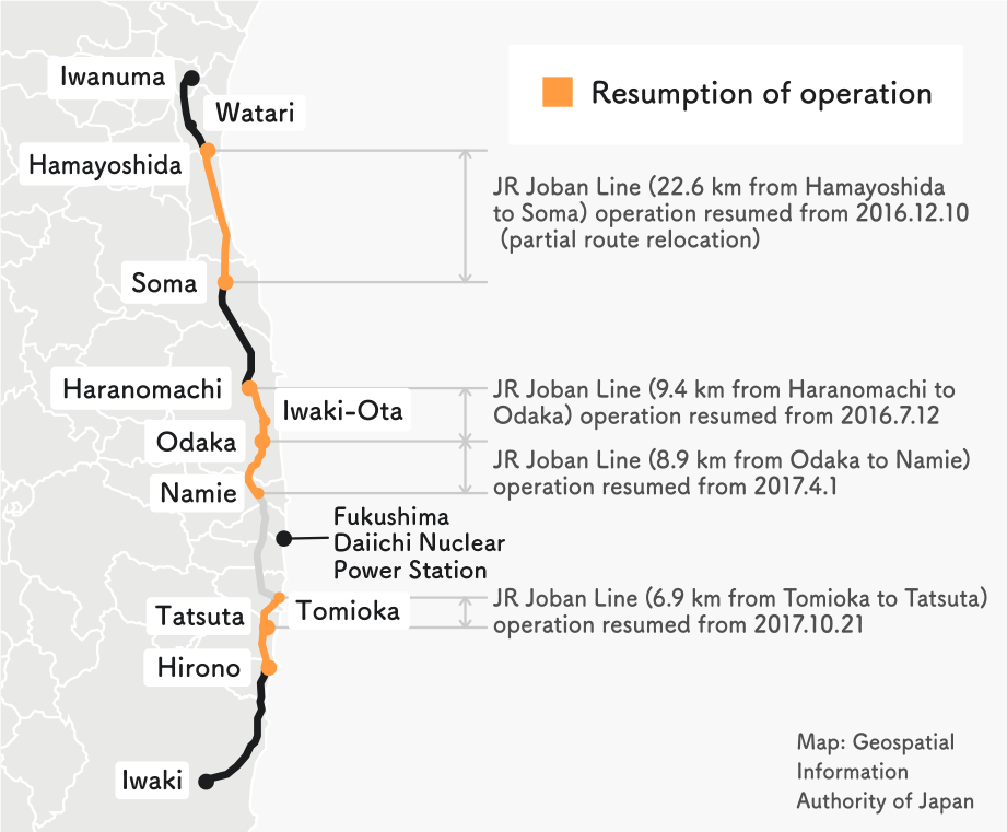 Status of restoration (to 2017)