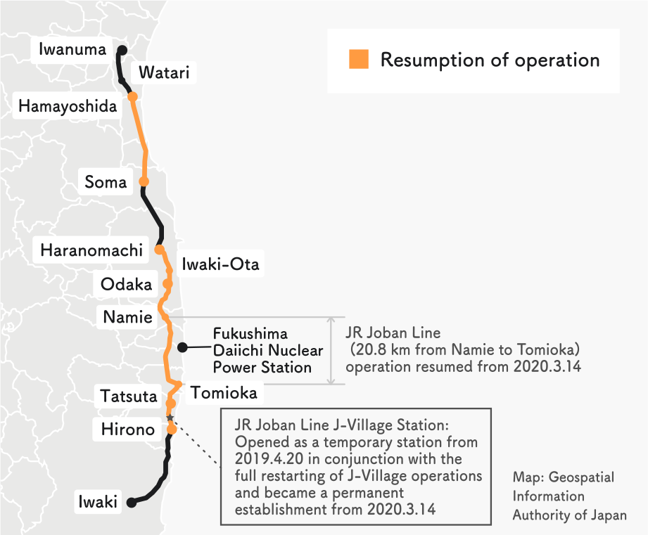 Status of restoration (to 2020)