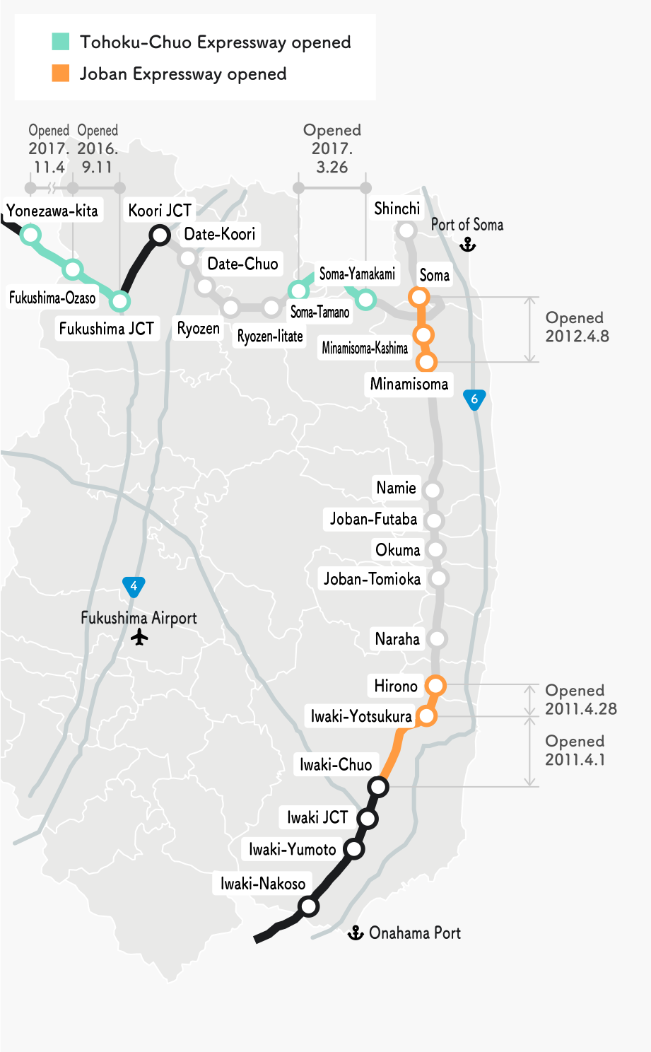 Status of restoration and development 1 Tohoku-Chuo Expressway (to 2017), Joban Expressway (to 2012)