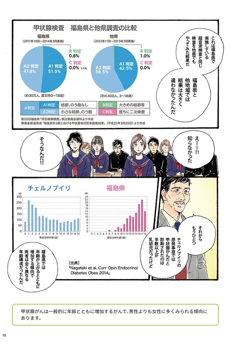 マンガの画像