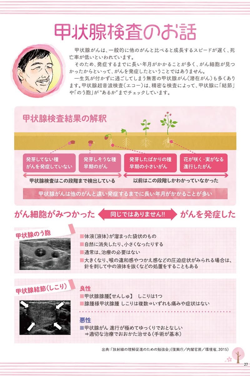 マンガの画像