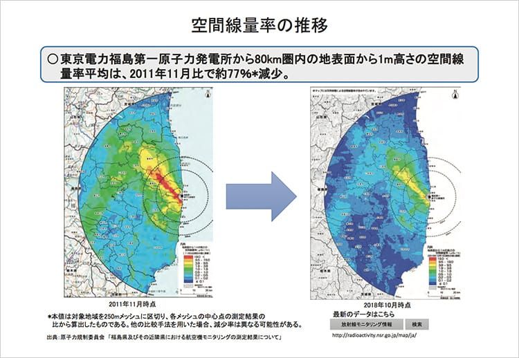 放射線の空間線量率の推移を距離別に色の変化で表している資料の画像