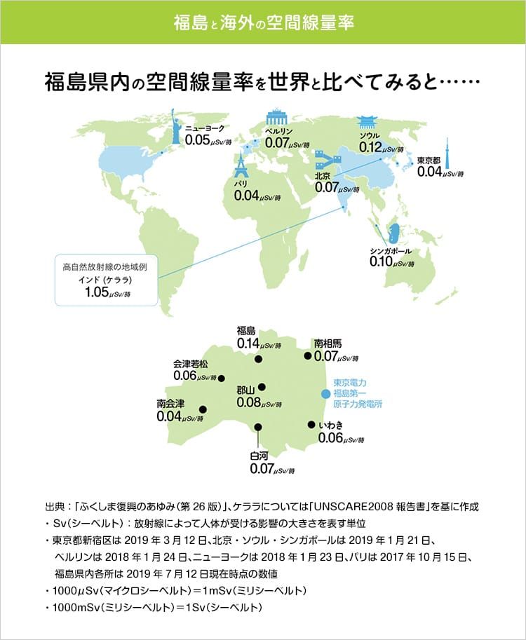 福島県と海外各地の空間線量率を世界地図上に表した資料の画像