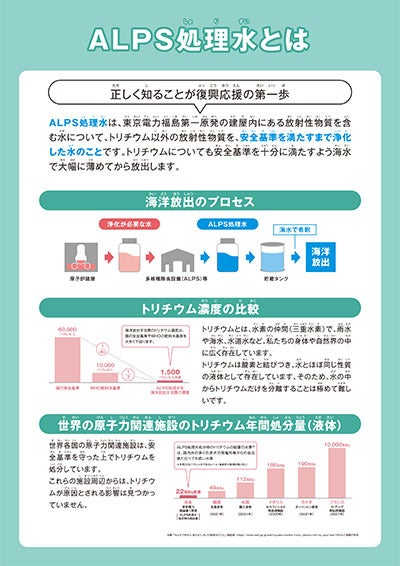解説パネル アルプス処理水とは