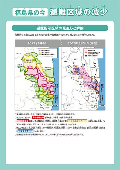 解説パネル 避難空域の減少