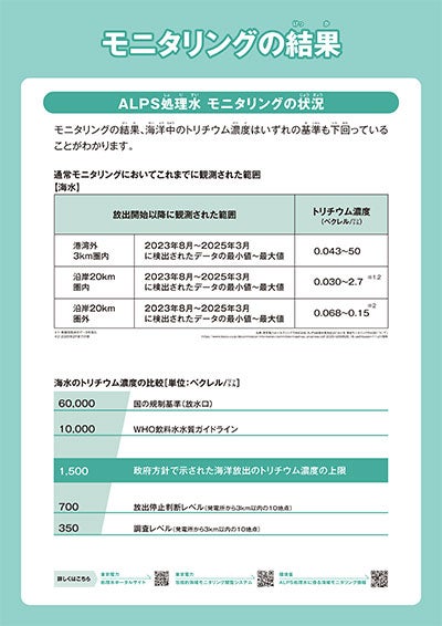解説パネル アルプス処理水モニタリングの状況