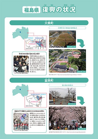 解説パネル 復興の状況2