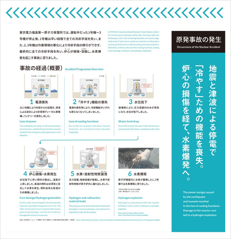 原発事故の発生