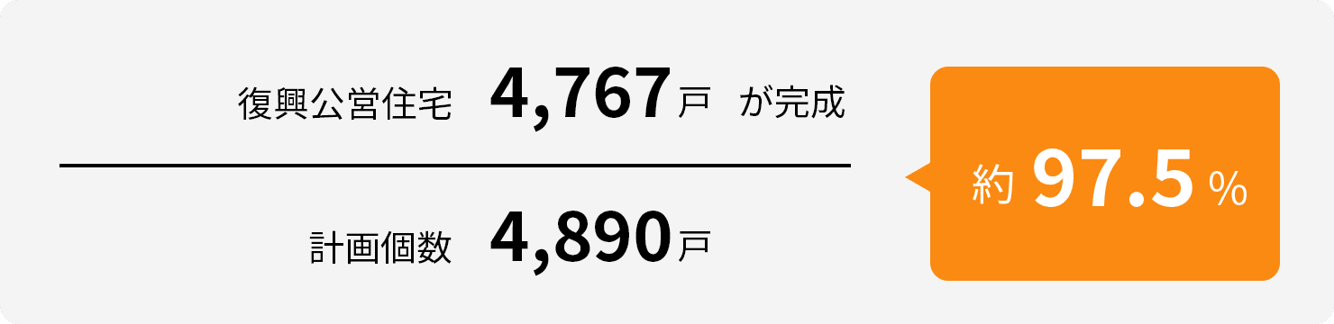 避難指示の解除が進むとともに生活環境の整備も進展