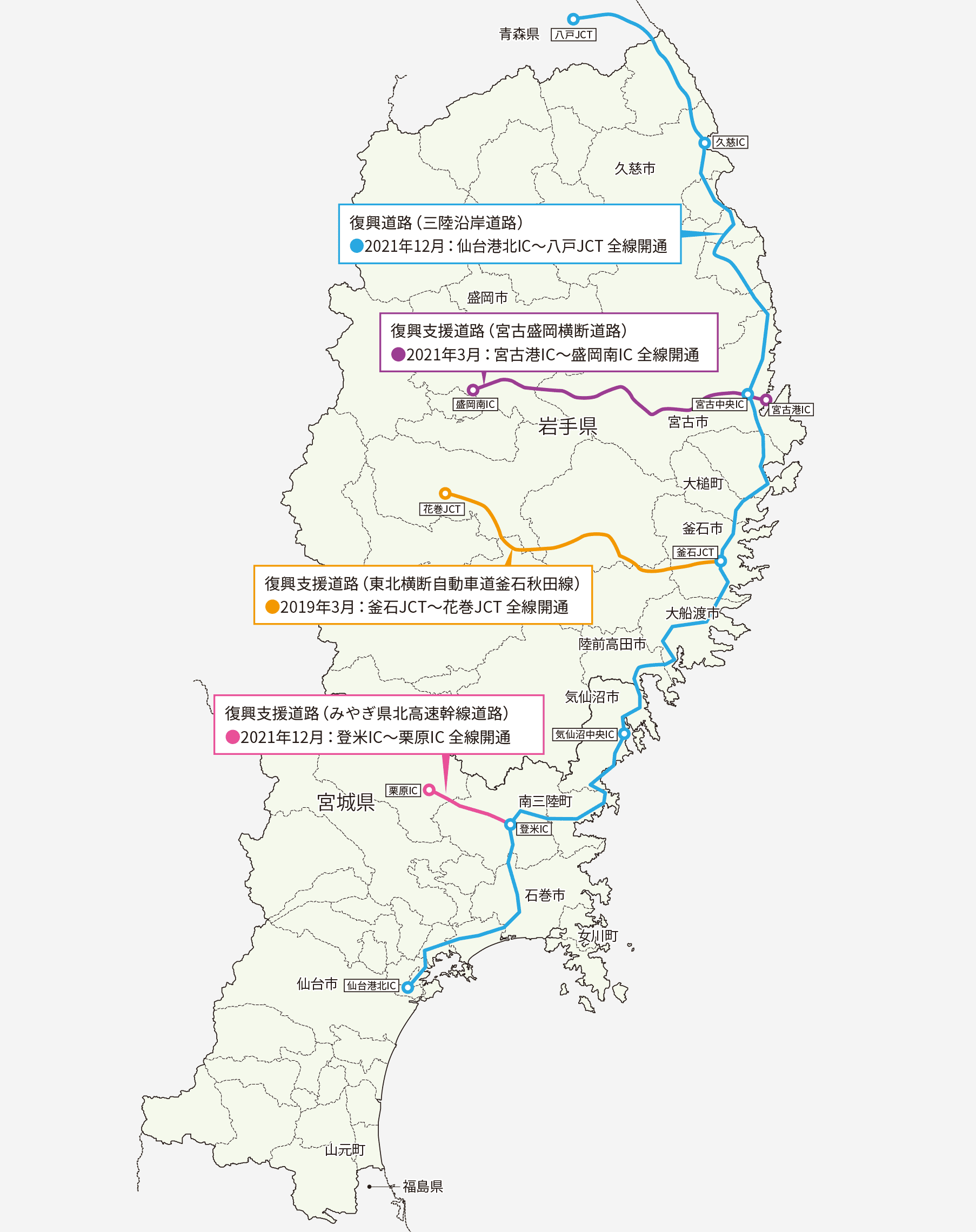 道路の整備状況