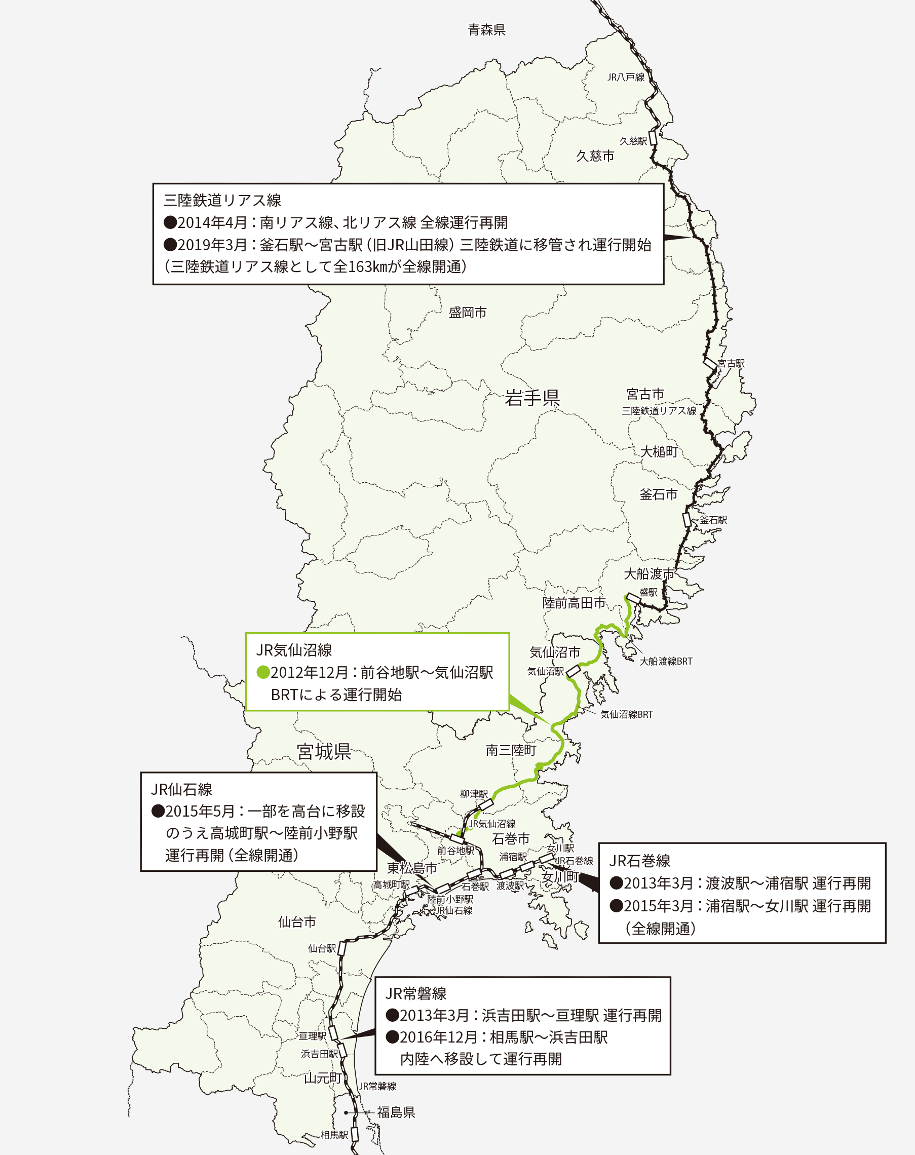 道路の整備状況