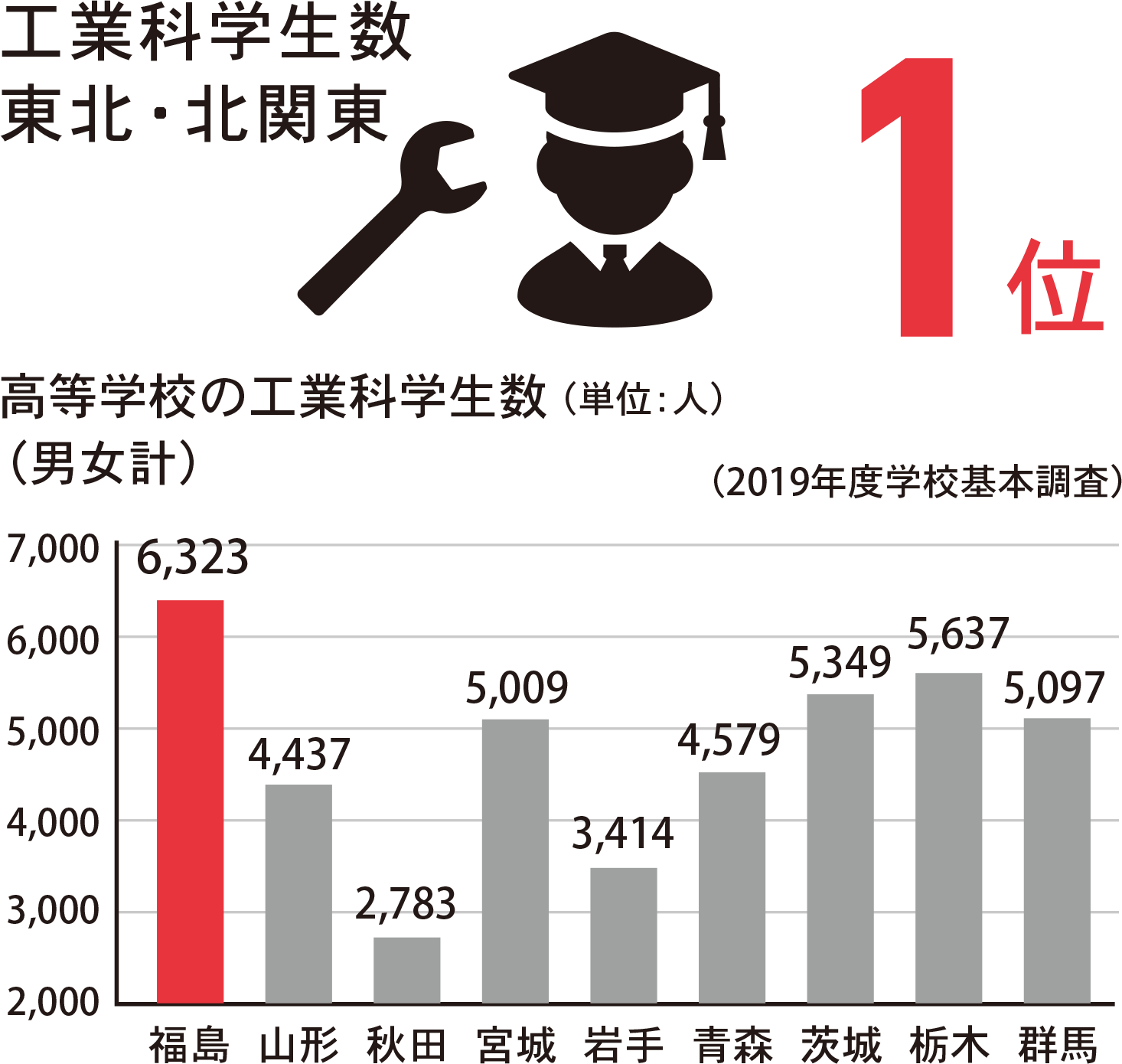 住民の帰還意向