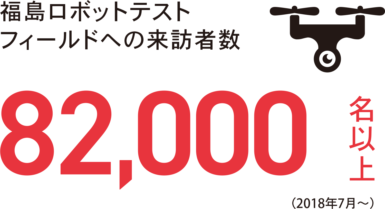 住民の帰還意向