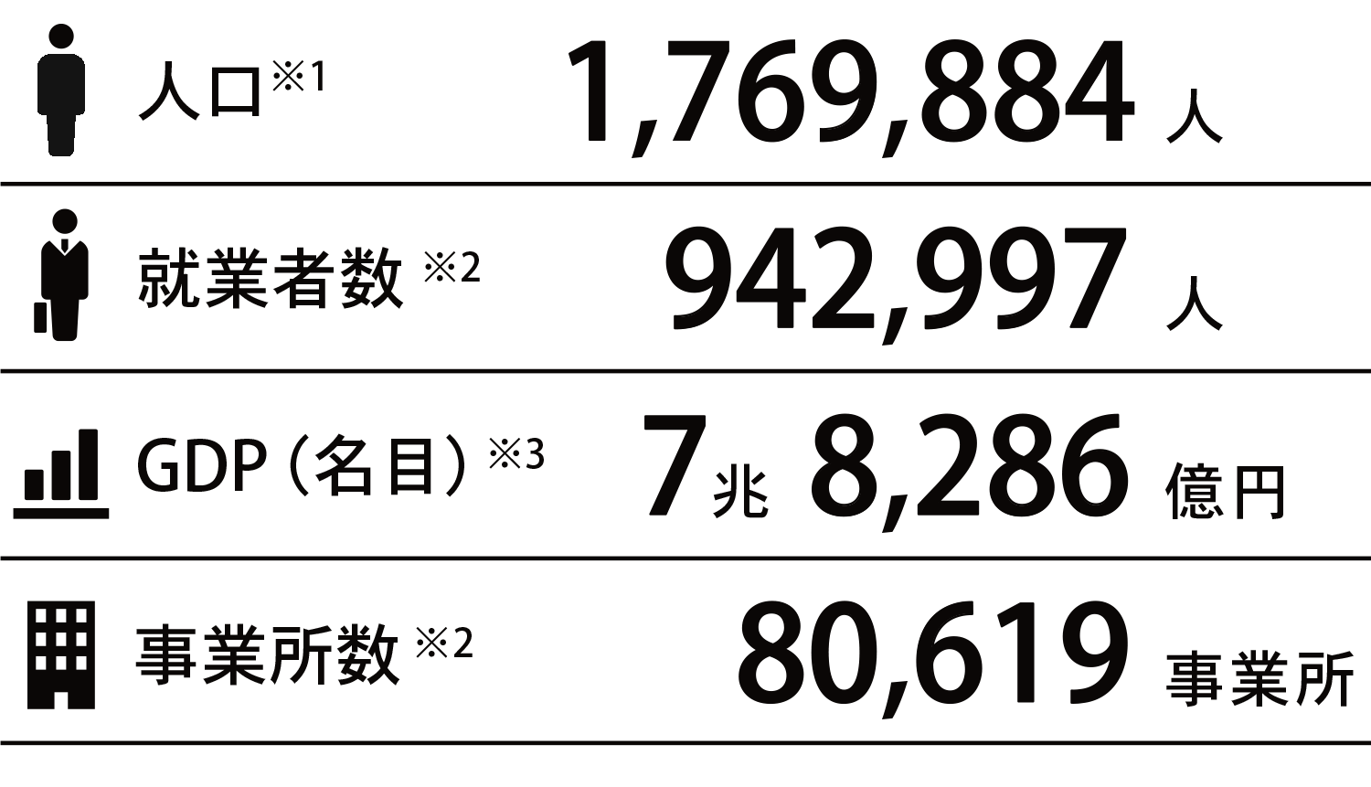 福島県の主要データ