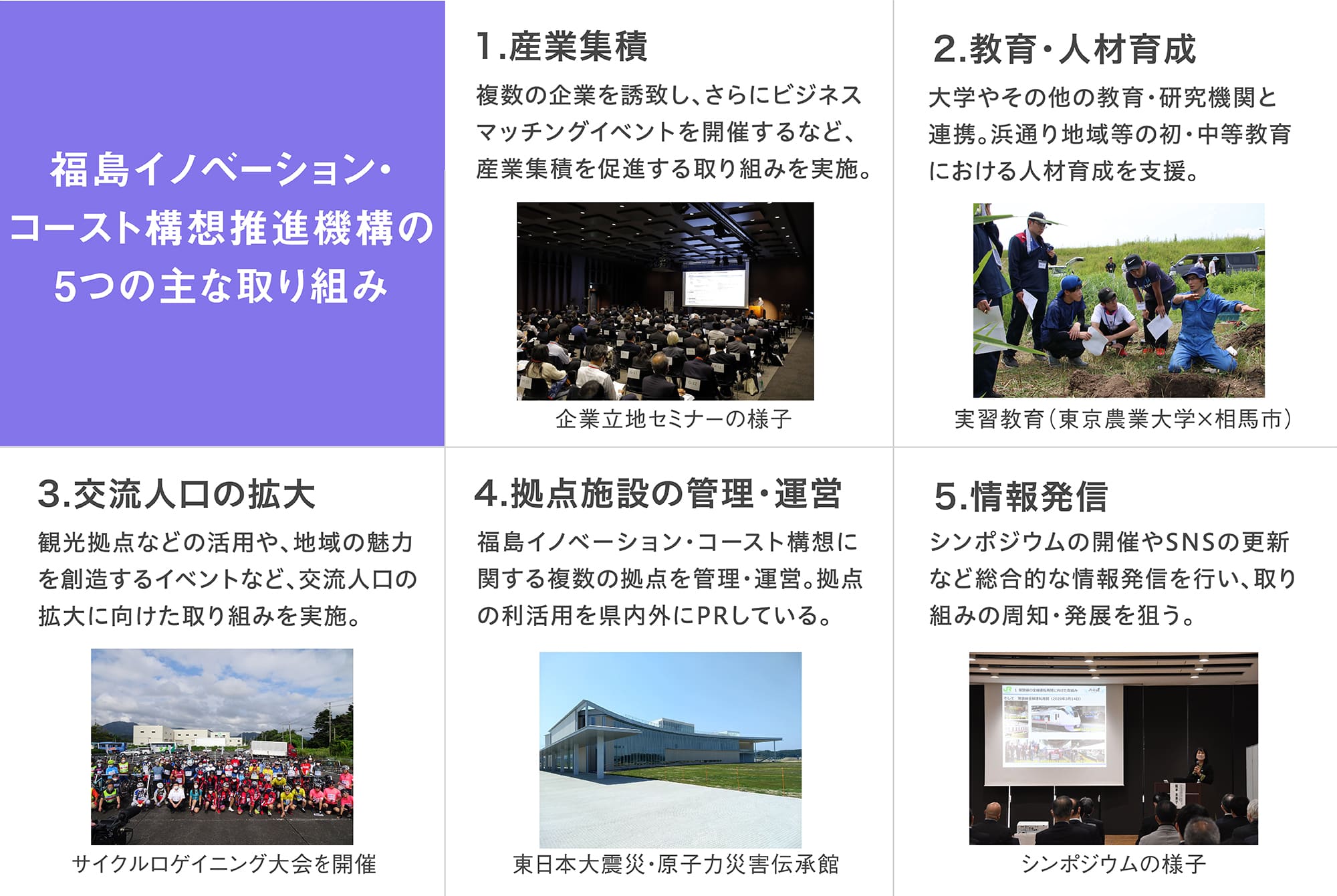 福島イノベーション・コースト構想推進機構の5つの主な取り組み