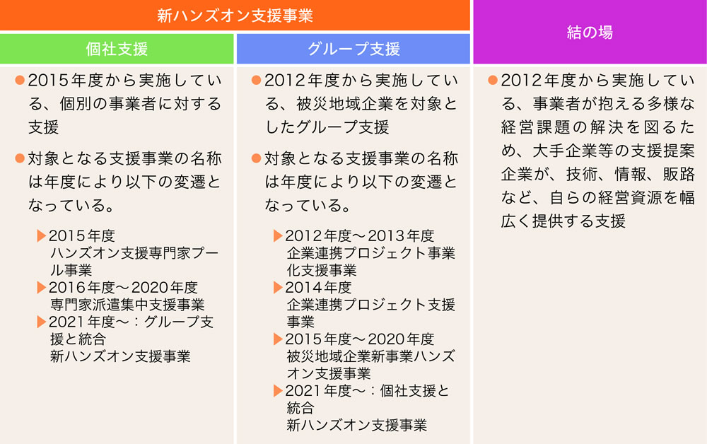 調査対象