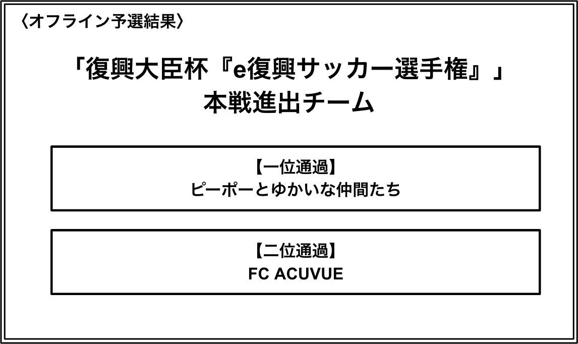 予選結果