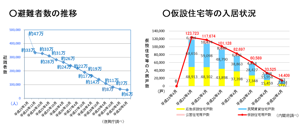 hinansha-suii_and_kasetu-nyukyo-joukyou_2.png