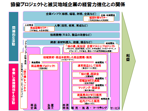 20131008_09_valuechain.png