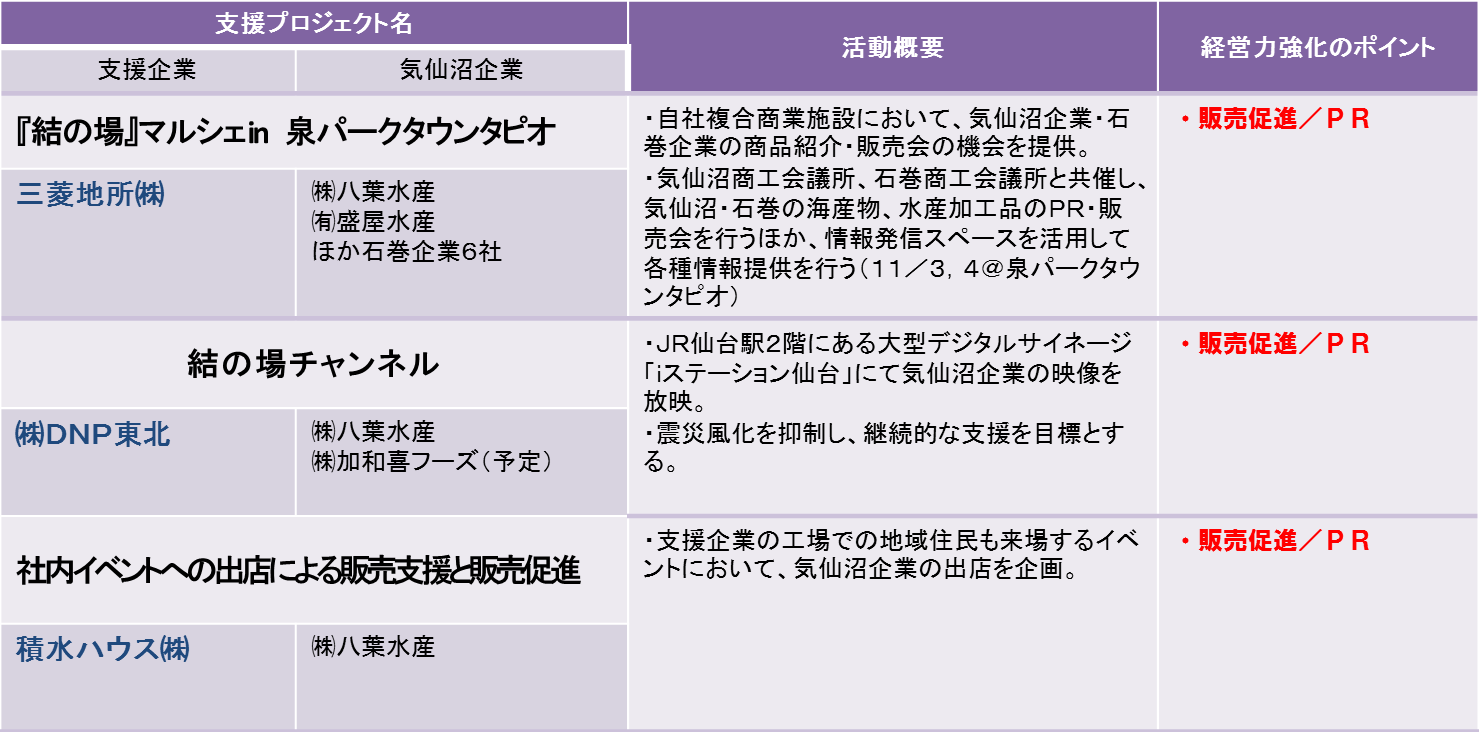 20140311_shusei_03_event.png