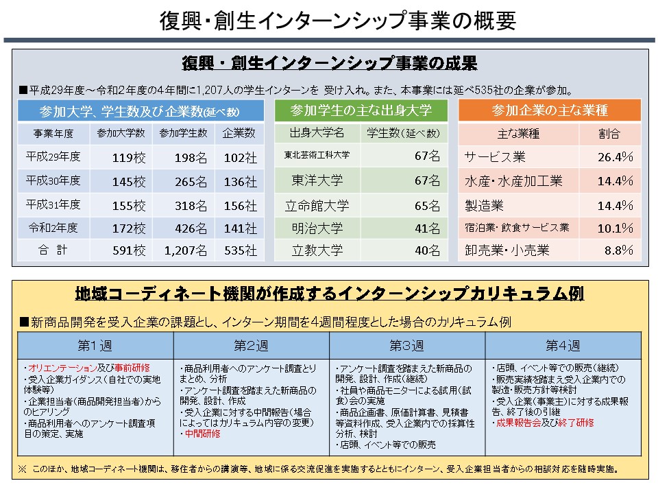 20210327_gaiyou2.JPG